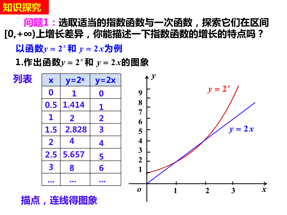 4.4.3 不同函数增长的差异教学ppt课件- -2022新人教A版（2019）《高中数学》必修第一册.ppt_第3页