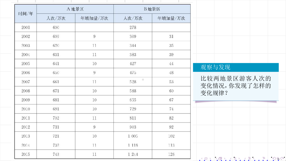 4.2 指数函数及其性质 ppt课件-2022新人教A版（2019）《高中数学》必修第一册.pptx_第3页