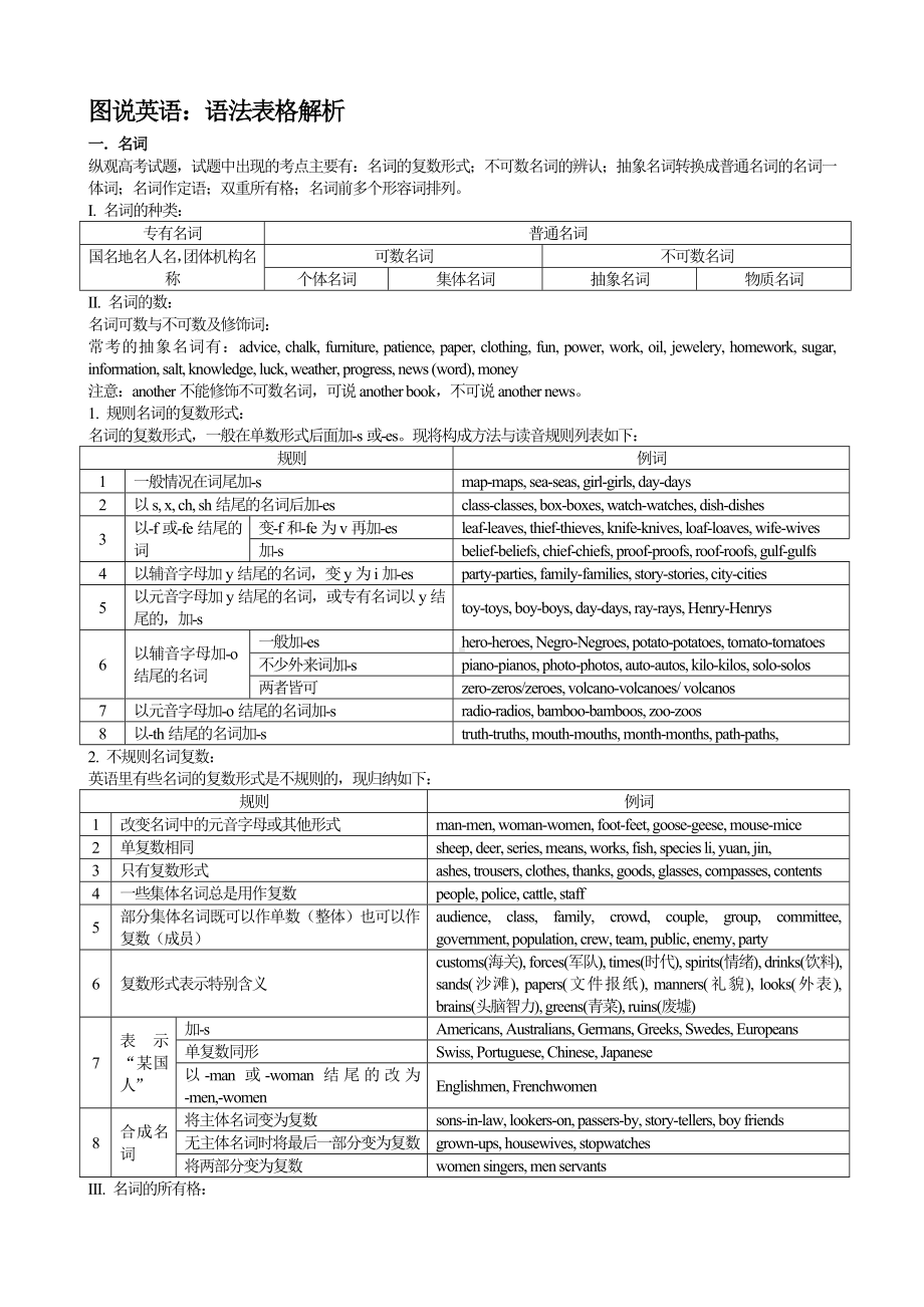 2023届高三英语语法复习讲义.docx_第1页