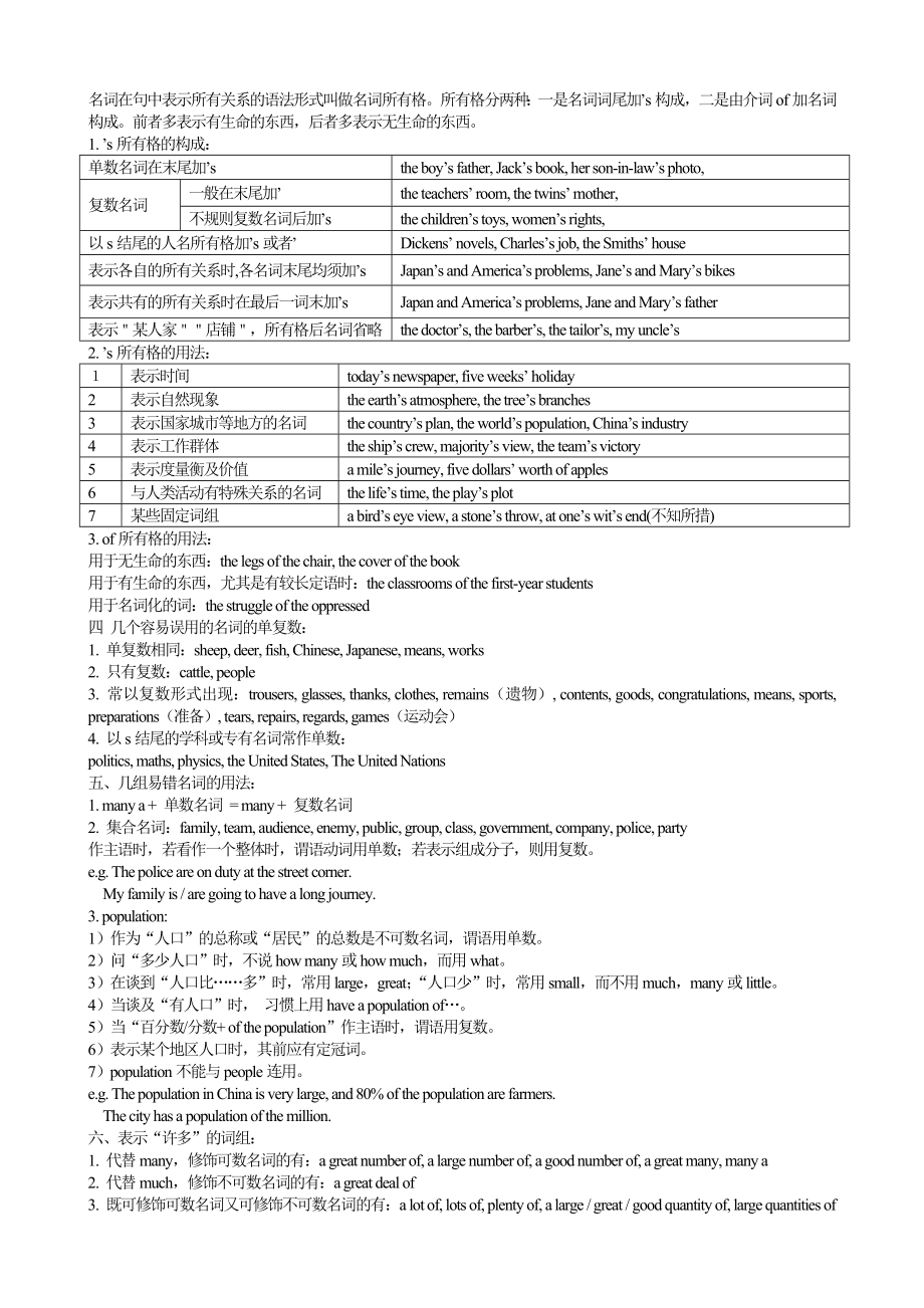 2023届高三英语语法复习讲义.docx_第2页