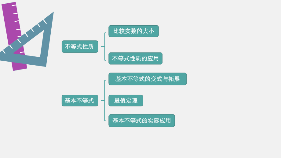 2.1-2.2不等式性质与基本不等式ppt课件（共30张PPT）-2022新人教A版（2019）《高中数学》必修第一册.pptx_第2页