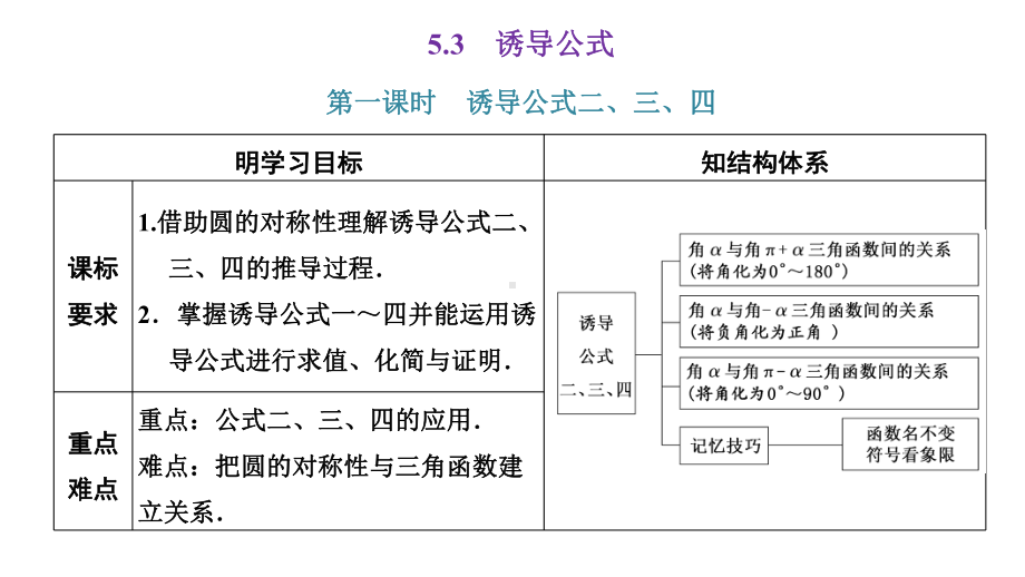 5.3 诱导公式 第一课时 ppt课件-2022新人教A版（2019）《高中数学》必修第一册.pptx_第1页