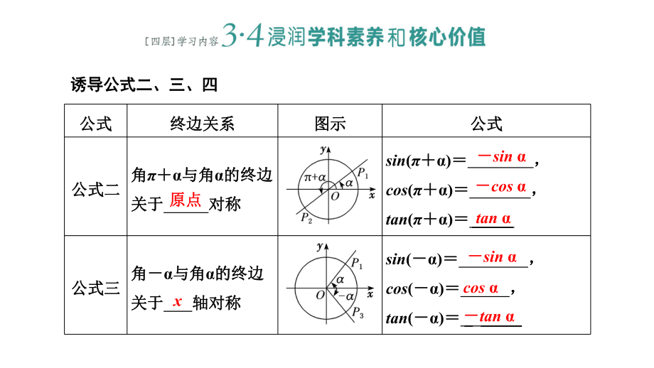 5.3 诱导公式 第一课时 ppt课件-2022新人教A版（2019）《高中数学》必修第一册.pptx_第2页