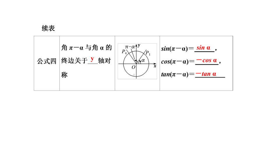 5.3 诱导公式 第一课时 ppt课件-2022新人教A版（2019）《高中数学》必修第一册.pptx_第3页