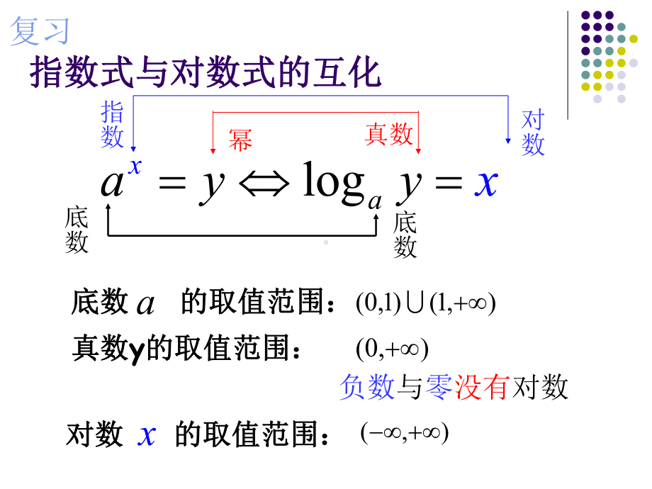 4.4对数函数ppt课件(001)-2022新人教A版（2019）《高中数学》必修第一册.ppt_第2页