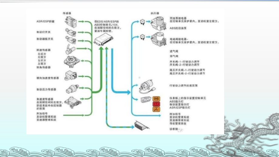 汽车主动安全技术4-2汽车电子稳定系统职业技术教育教学课件.ppt_第3页