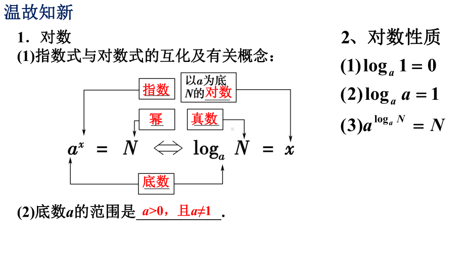 4.3.2对数的运算ppt课件-2022新人教A版（2019）《高中数学》必修第一册.pptx_第2页