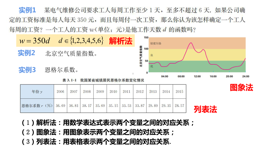 3.1.2 函数的表示法ppt课件-2022新人教A版（2019）《高中数学》必修第一册.pptx_第2页