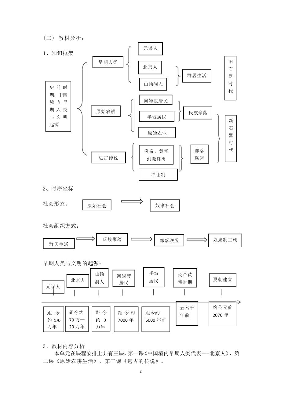 [信息技术2.0微能力]：中学七年级历史上（第一单元）远古的传说-中小学作业设计大赛获奖优秀作品[模板]-《义务教育历史课程标准（2022年版）》.pdf_第3页