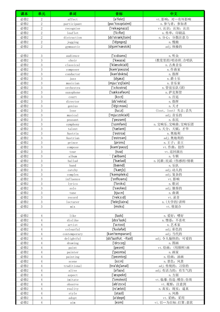 外研版高中英语必修二必修三单词表-带音标-.xls_第2页