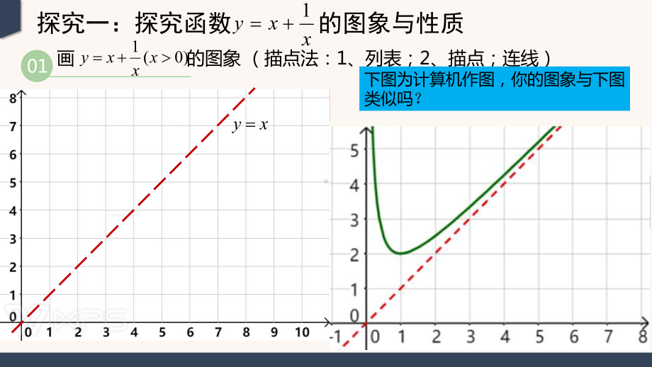 第三章：探究对勾函数的图象与性质 ppt课件-2022新人教A版（2019）《高中数学》必修第一册.pptx_第3页