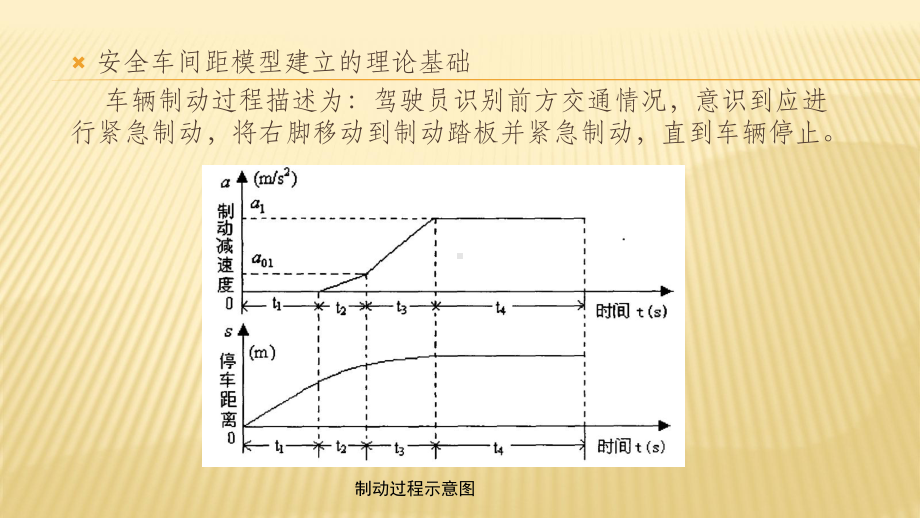 汽车主动安全技术5-3自适应巡航控制系统职业技术教学设计课件.ppt_第3页