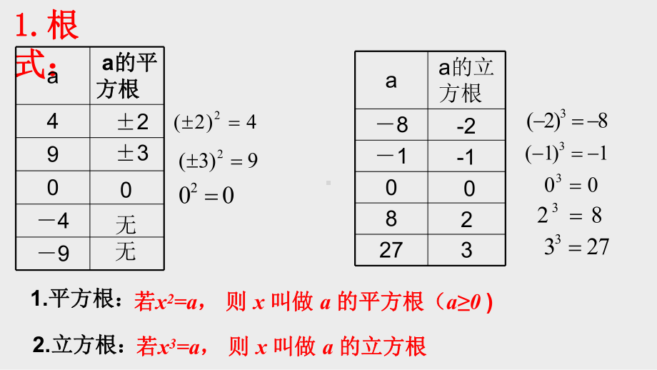 4.1.1n次方根与分数指数幂ppt课件 (2)-2022新人教A版（2019）《高中数学》必修第一册.pptx_第2页