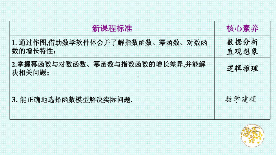 不同函数增长的差异 ppt课件-2022新人教A版（2019）《高中数学》必修第一册.ppt_第2页