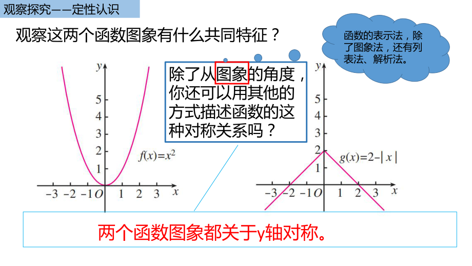 3.2.2奇偶性 ppt课件-2022新人教A版（2019）《高中数学》必修第一册.pptx_第2页