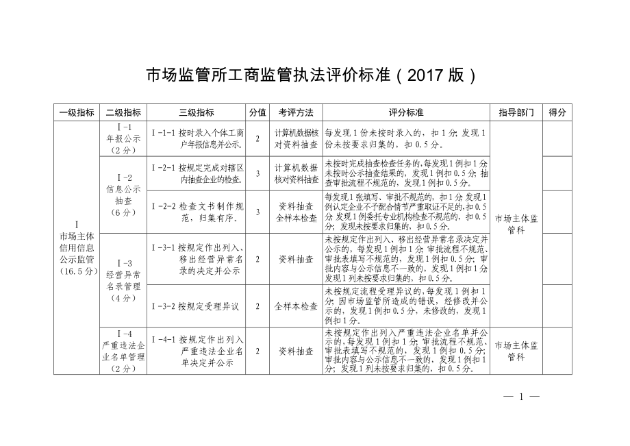 市场监管所工商监管执法评价标准（参考范本）.doc_第1页