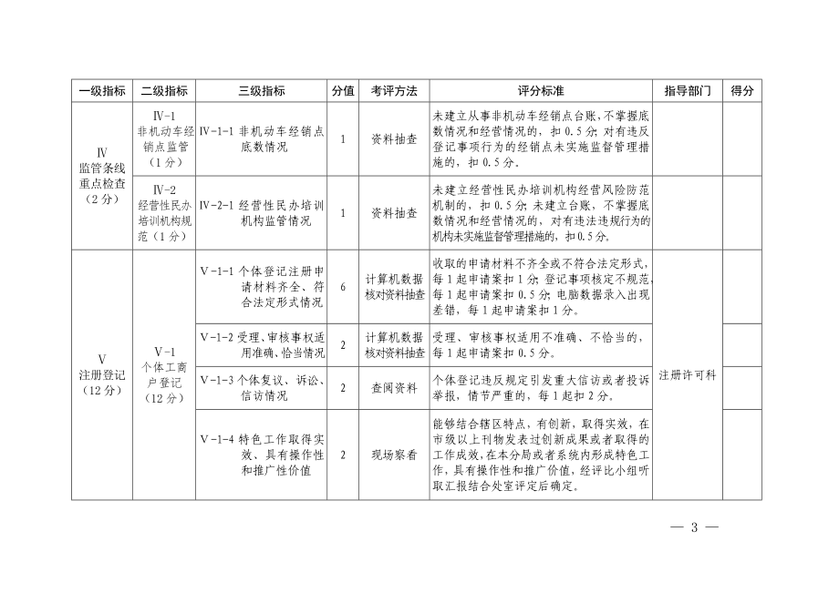 市场监管所工商监管执法评价标准（参考范本）.doc_第3页