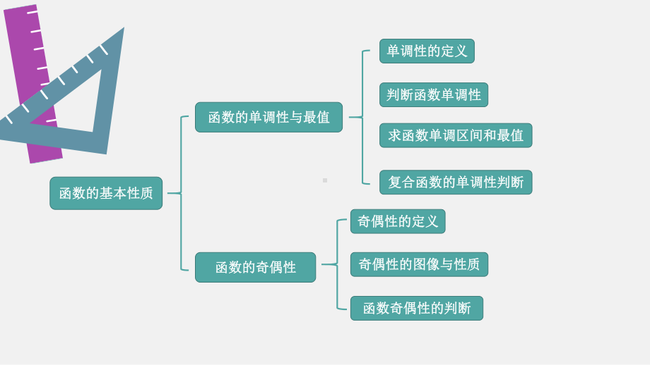 3.2函数的基本性质ppt课件（共30张PPT）-2022新人教A版（2019）《高中数学》必修第一册.pptx_第2页