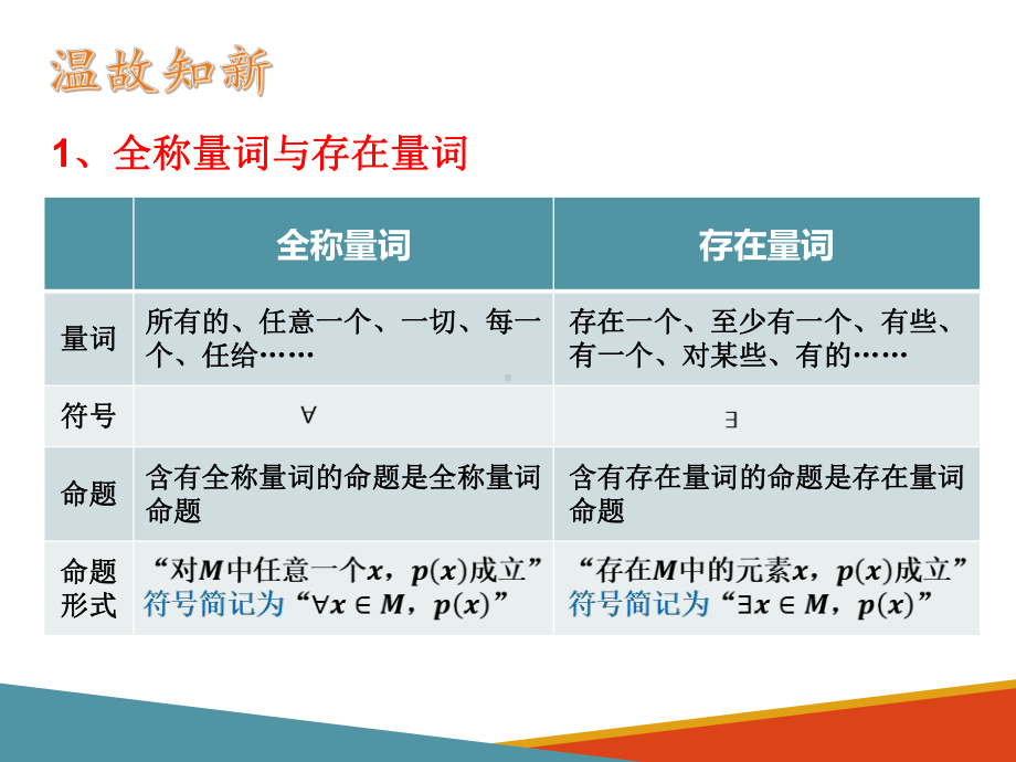 1.5.2全称量词命题和存在量词命题的否定ppt课件（共18张PPT）-2022新人教A版（2019）《高中数学》必修第一册.pptx_第2页