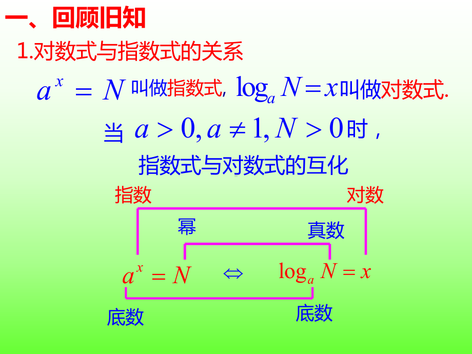 4.4.1对数函数的概念 ppt课件-2022新人教A版（2019）《高中数学》必修第一册.ppt_第3页