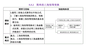 5.5.2简单的三角恒等变换 ppt课件-2022新人教A版（2019）《高中数学》必修第一册.pptx