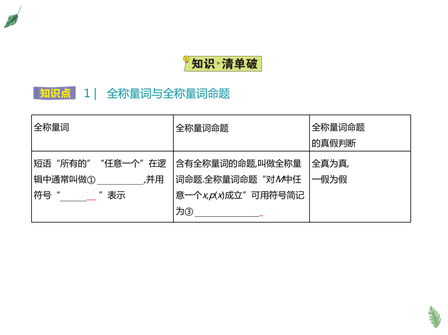 1.5全称量词与存在量词 ppt课件-2022新人教A版（2019）《高中数学》必修第一册.pptx_第2页