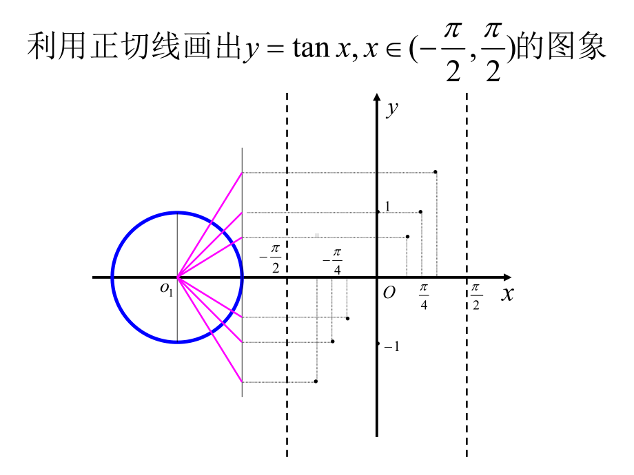 5.4.3正切函数的图象和性质 ppt课件-2022新人教A版（2019）《高中数学》必修第一册.ppt_第3页