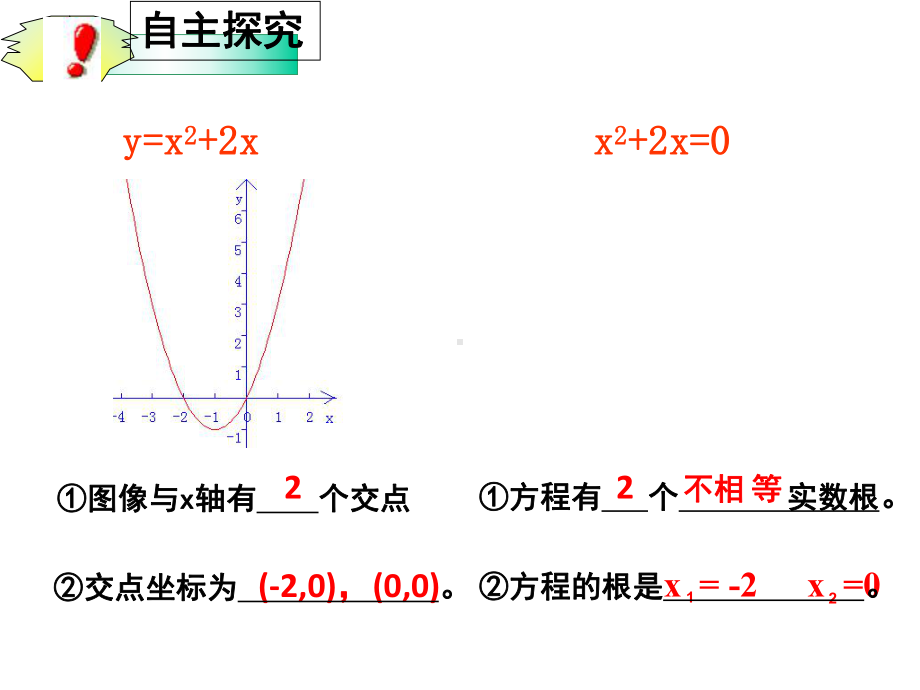 2.3 二次函数与一元二次方程 ppt课件-2022新人教A版（2019）《高中数学》必修第一册.pptx_第2页