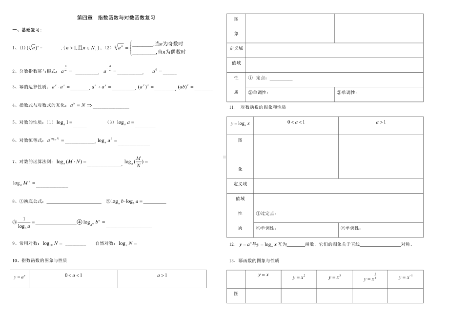 2022新人教A版（2019）《高中数学》必修第一册第4章 指数函数与对数函数-期末复习讲义(含答案）.docx_第1页