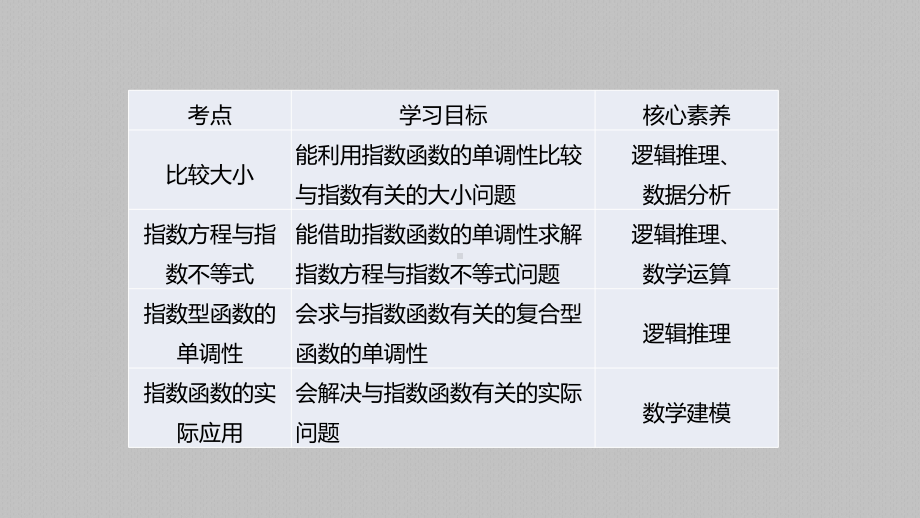 4.2.2指数函数的图像和性质（第一课时）ppt课件 -2022新人教A版（2019）《高中数学》必修第一册.pptx_第2页