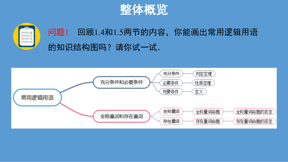 常用逻辑用语小结ppt课件(共32张PPT)-2022新人教A版（2019）《高中数学》必修第一册.pptx_第2页