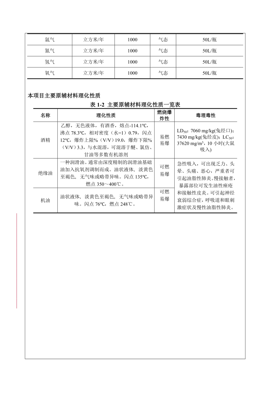 真空二类医疗器械的生产项目环境影响报告表参考范本.doc_第3页