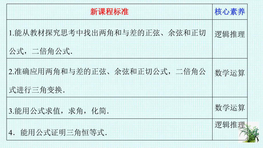 5.5.1两角和与差的正弦、余弦、正切公式（一）ppt课件-2022新人教A版（2019）《高中数学》必修第一册.ppt_第2页