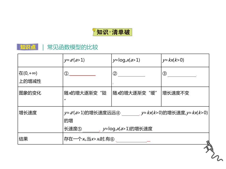 4.4.3不同函数增长的差异 ppt课件-2022新人教A版（2019）《高中数学》必修第一册.pptx_第2页