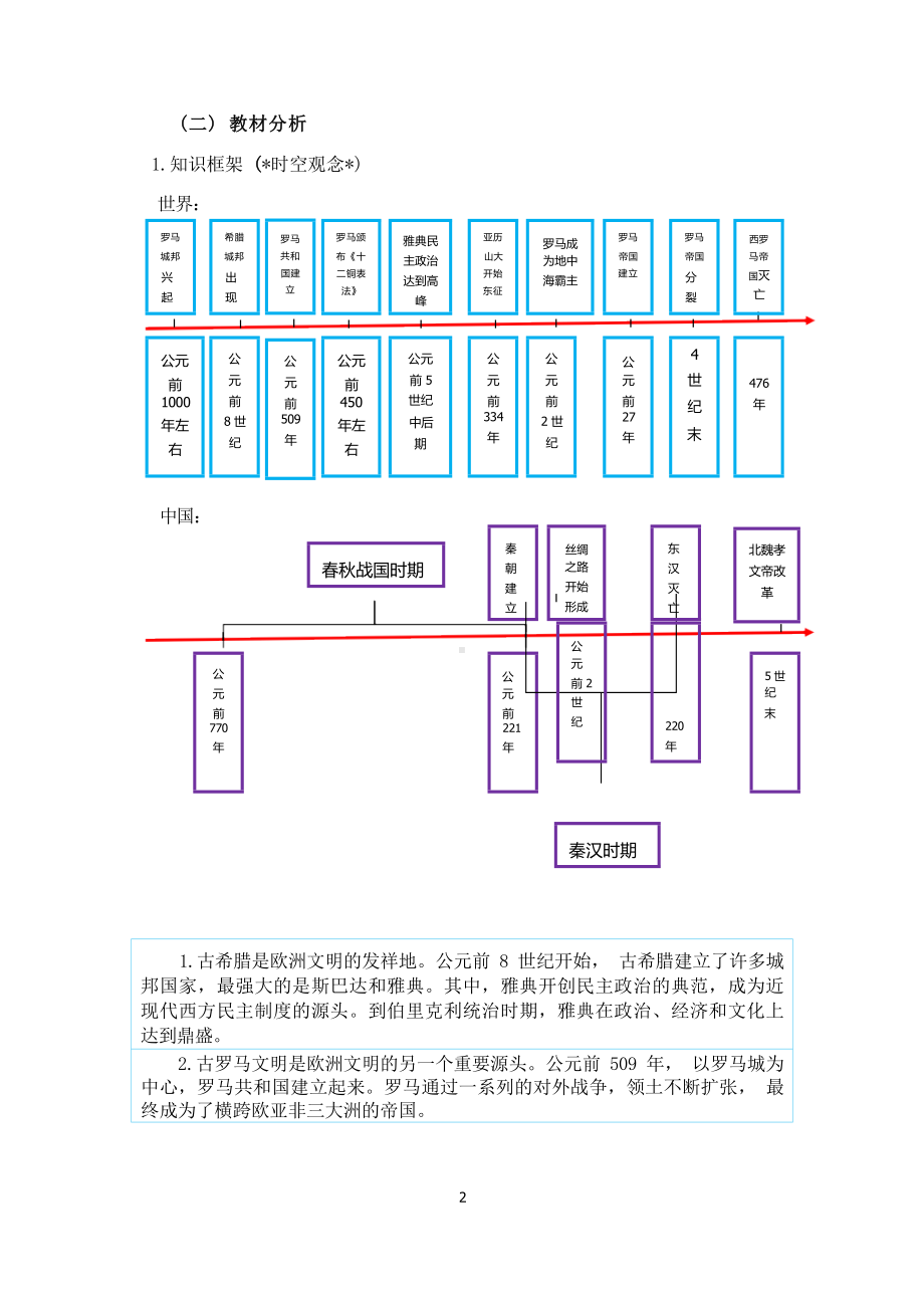 [信息技术2.0微能力]：中学九年级历史上（第二单元）希腊罗马古典文化-中小学作业设计大赛获奖优秀作品-《义务教育历史课程标准（2022年版）》.docx_第3页