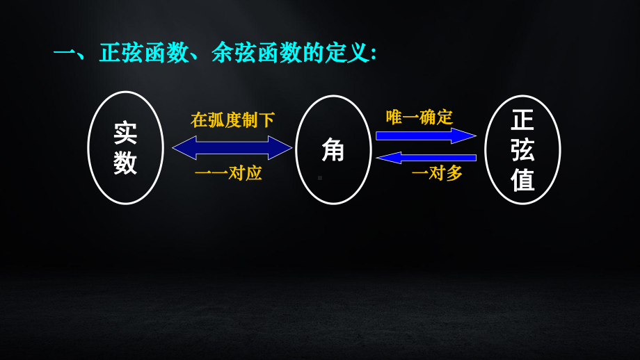 5.4.1正弦函数、余弦函数的图象ppt课件-2022新人教A版（2019）《高中数学》必修第一册.ppt_第2页