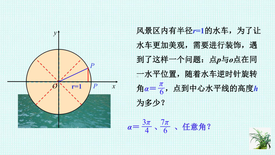 5.2.1三角函数的概念ppt课件-2022新人教A版（2019）《高中数学》必修第一册.ppt_第3页