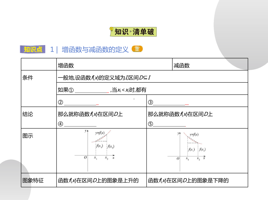 3.2.1单调性与最大(小)值 ppt课件-2022新人教A版（2019）《高中数学》必修第一册.pptx_第2页