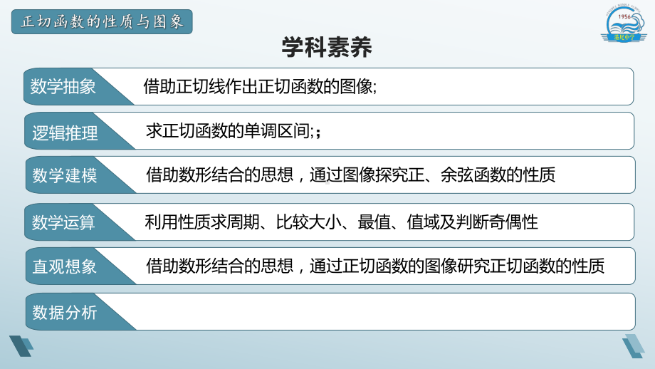 5.4.3 正切函数的性质与图象ppt课件-2022新人教A版（2019）《高中数学》必修第一册.pptx_第3页