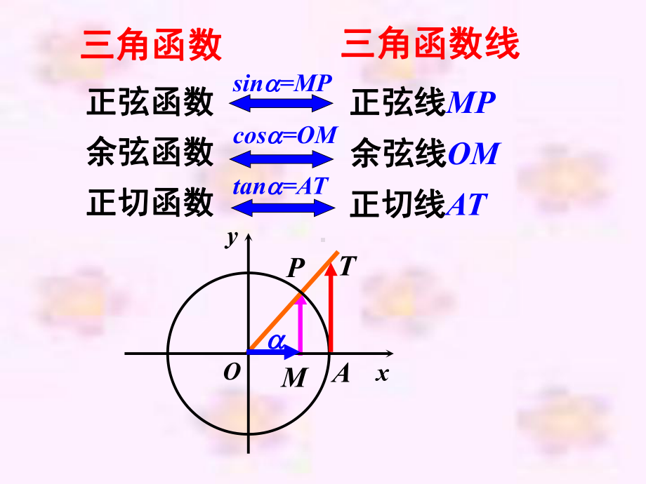 5.4.1正余弦函数的图象 ppt课件-2022新人教A版（2019）《高中数学》必修第一册.ppt_第3页