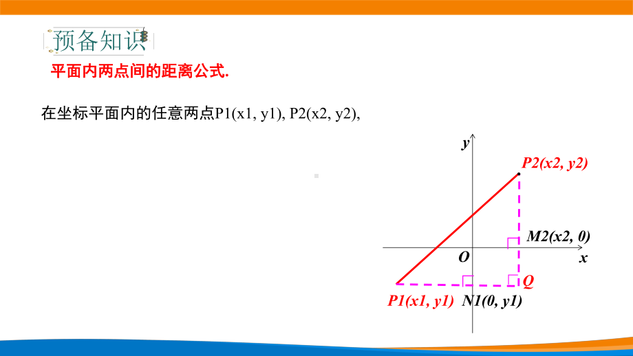 5.5.1两角和与差的正弦、余弦、正切公式（第一课时）ppt课件-2022新人教A版（2019）《高中数学》必修第一册.pptx_第2页