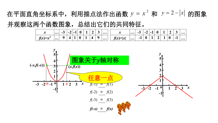 3.2.2奇偶性ppt课件-2022新人教A版（2019）《高中数学》必修第一册.pptx_第2页