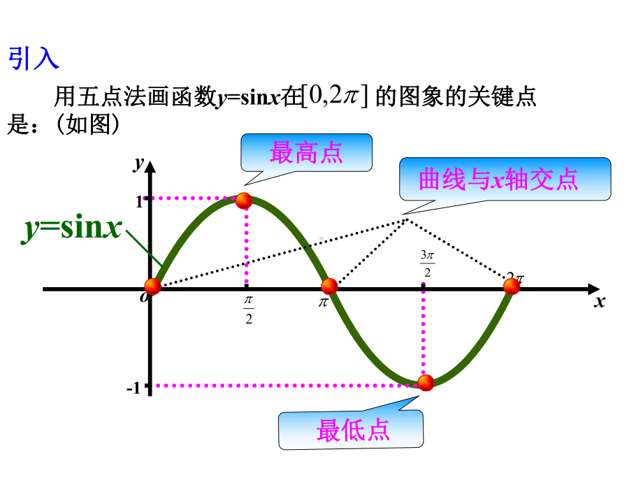 5.6 函数y=Asin（wx+φ）的图像 ppt课件-2022新人教A版（2019）《高中数学》必修第一册.pptx_第2页