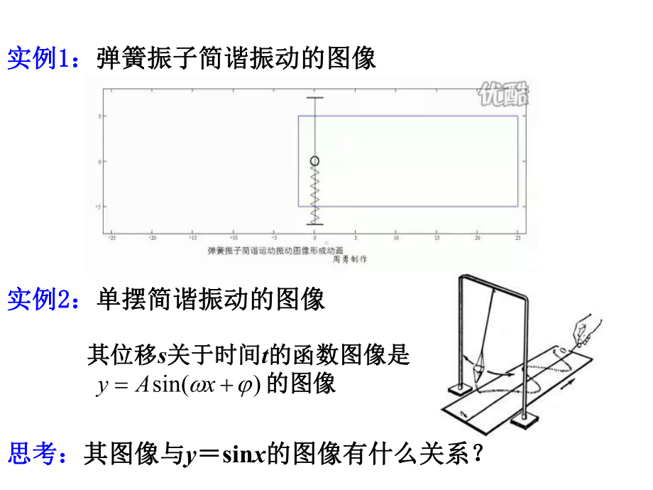 5.6 函数y=Asin（wx+φ）的图像 ppt课件-2022新人教A版（2019）《高中数学》必修第一册.pptx_第3页