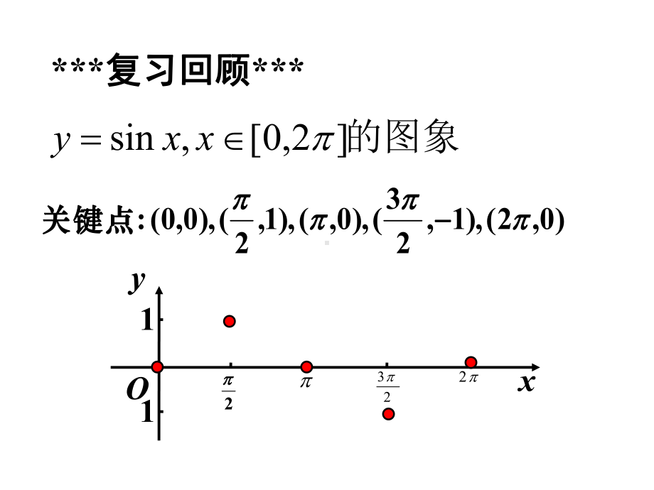 5.6函数y=Asin(ωx+φ)的图象 ppt课件-2022新人教A版（2019）《高中数学》必修第一册.ppt_第3页