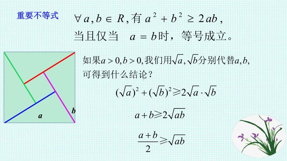 2.2基本不等式第一课时ppt课件-2022新人教A版（2019）《高中数学》必修第一册.ppt_第3页