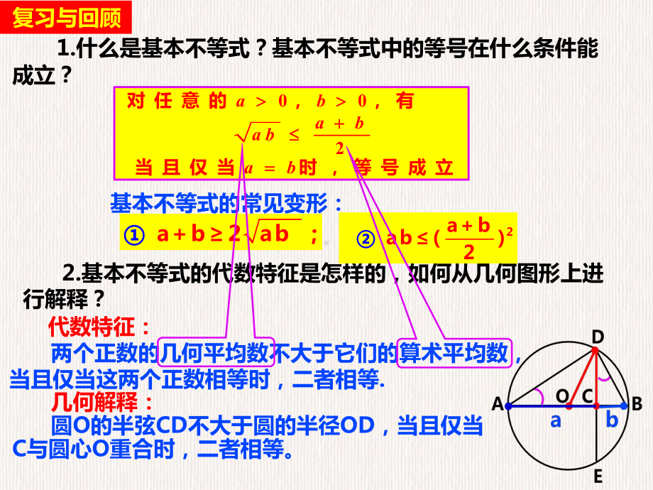 2.2基本不等式(第2课时)教学ppt课件-2022新人教A版（2019）《高中数学》必修第一册.ppt_第2页