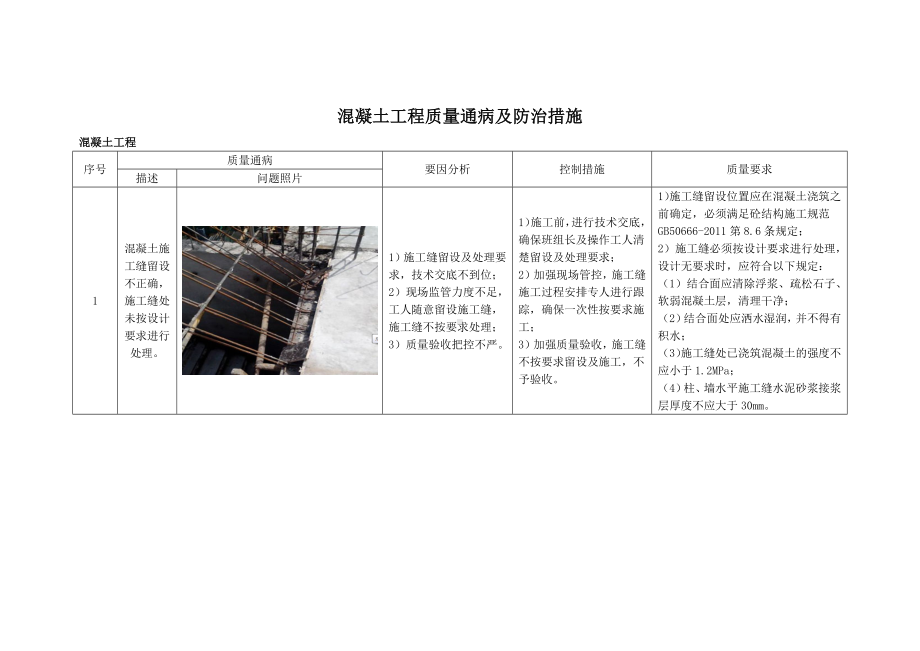 混凝土工程质量通病及防治措施.docx_第1页