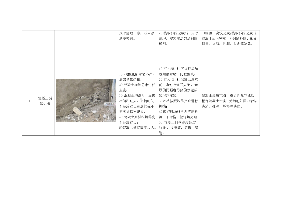 混凝土工程质量通病及防治措施.docx_第3页