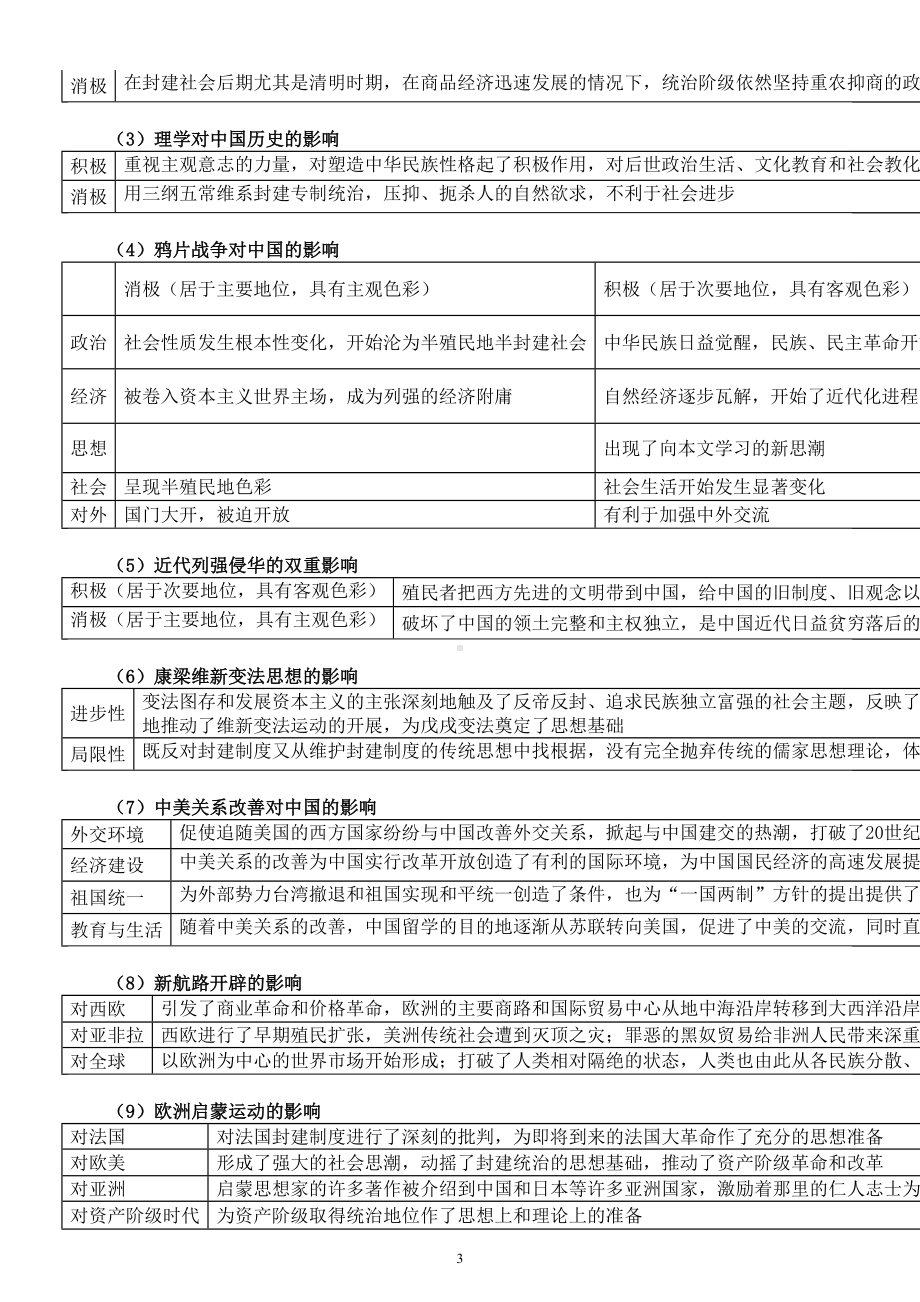 高中历史2023高考主观题答题技巧（影响+作用+意义类设问）.doc_第3页